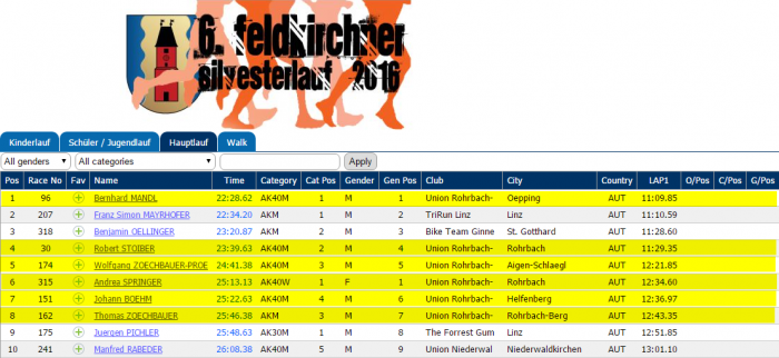 b2ap3_thumbnail_Silvesterlauf_Feldkirchen_URB.png b2ap3_thumbnail_Silvesterlauf_Feldkirchen_URB.png
