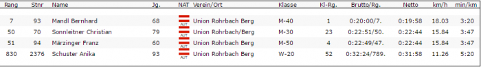b2ap3_thumbnail_brueckenlauf2016_ergebnis_urb.png b2ap3_thumbnail_brueckenlauf2016_ergebnis_urb.png