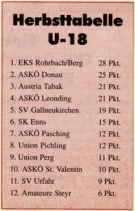 Rohrbacher Notizen (93) - November 1995