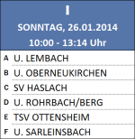 U10: Gruppe I