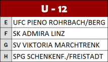 U12: Finalteilnehmer