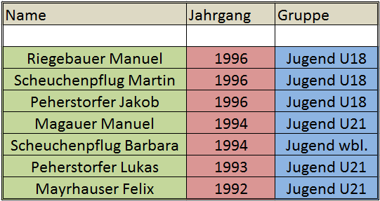 Jugend