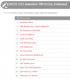 b2ap3_thumbnail_Bildschirmfoto-2019-05-13-um-10.59.36.png